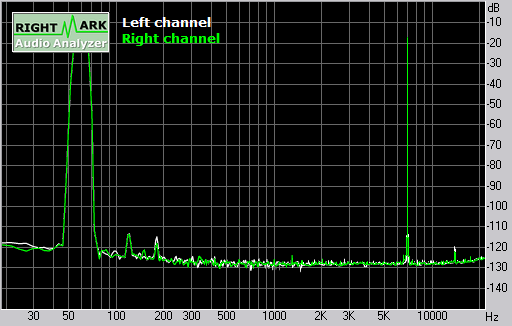 Spectrum graph